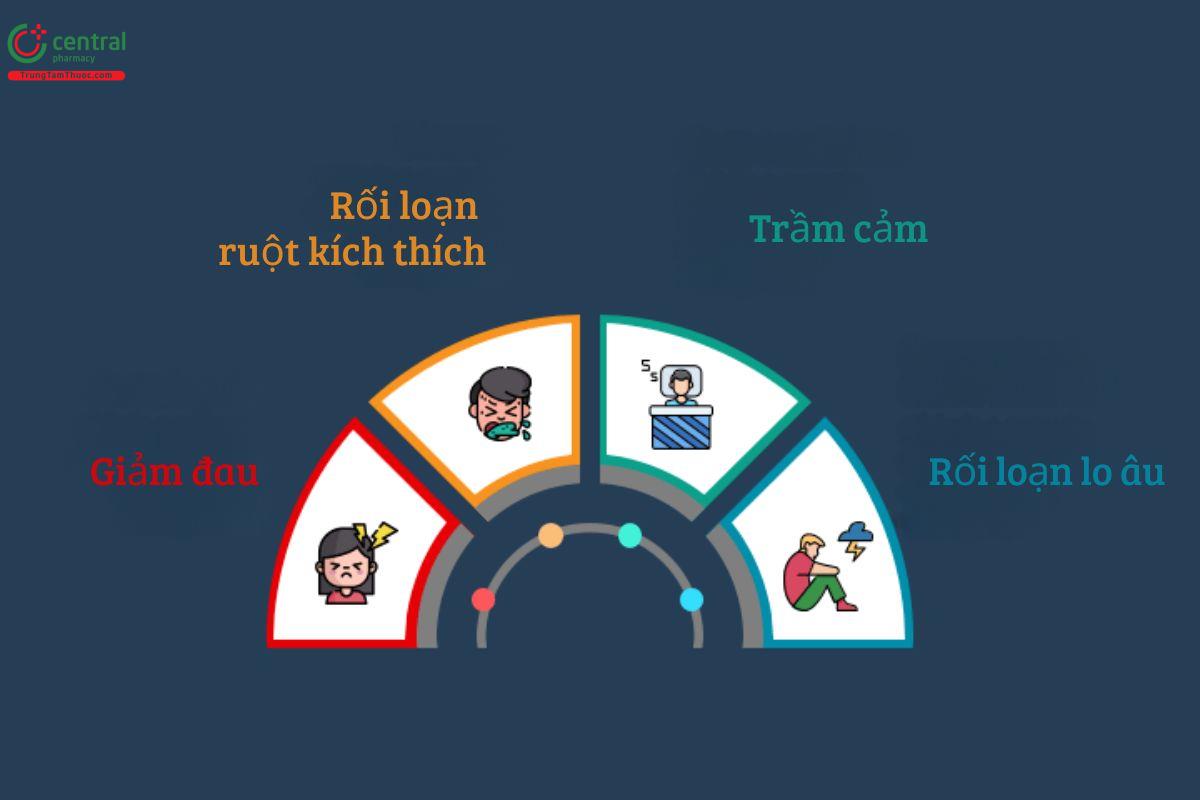 Thuốc giả dược sử dụng như thế nào?