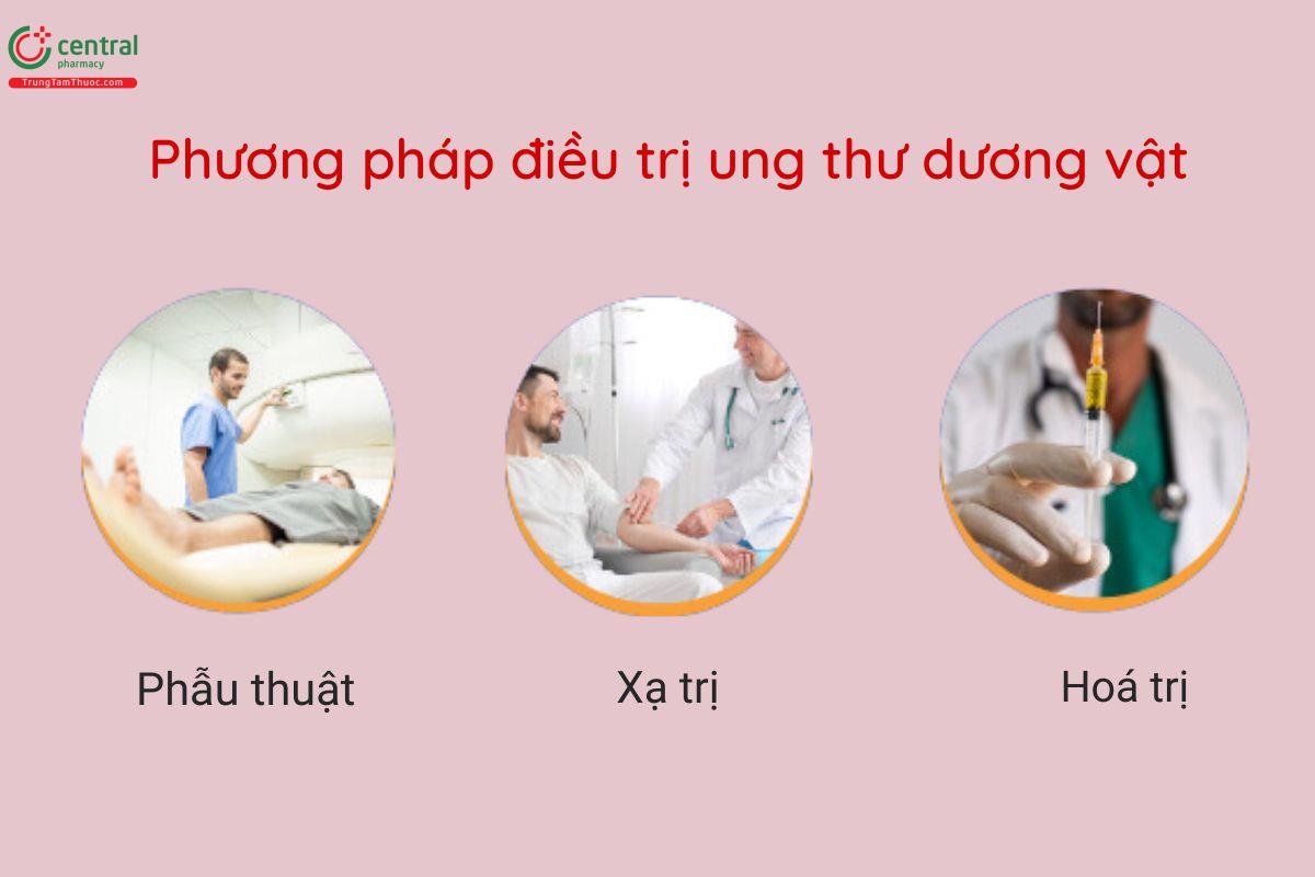 Điều trị ung thư dương vật