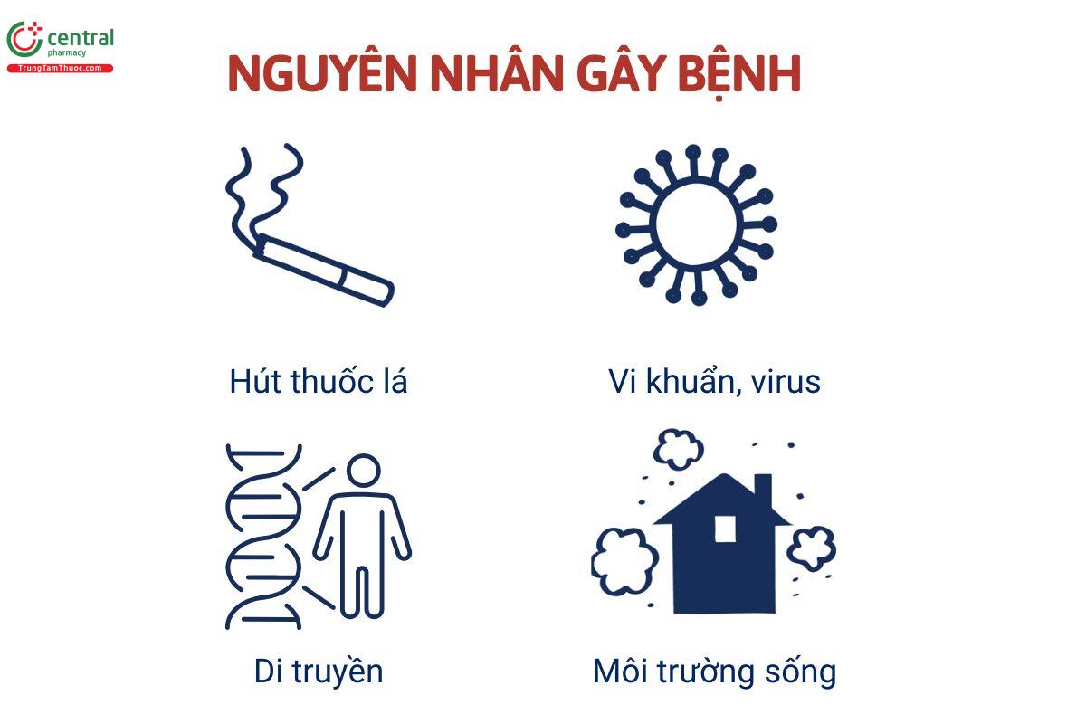 Nguyên nhân ung thư khí quản