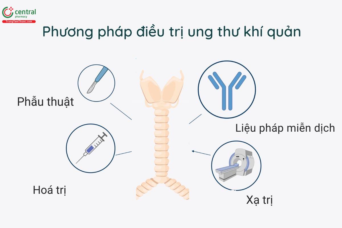 Điều trị ung thư khí quản