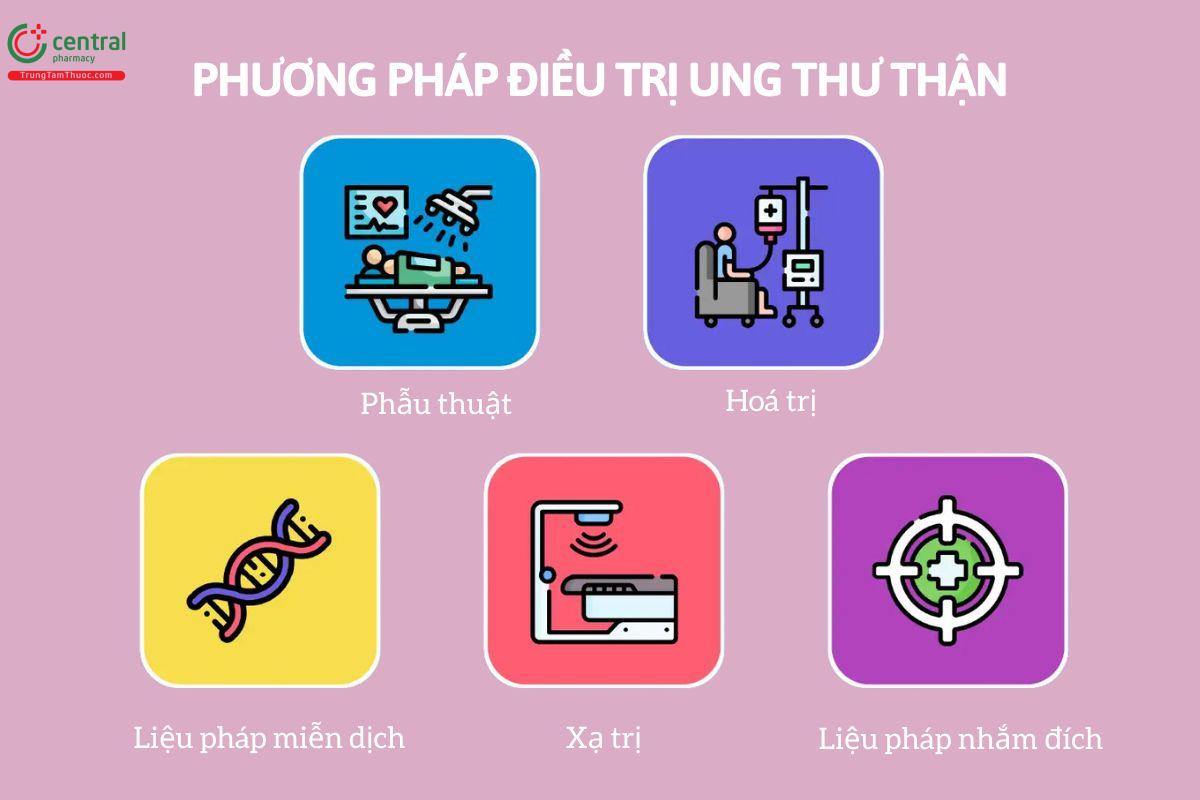 Phương pháp điều trị ung thư thận