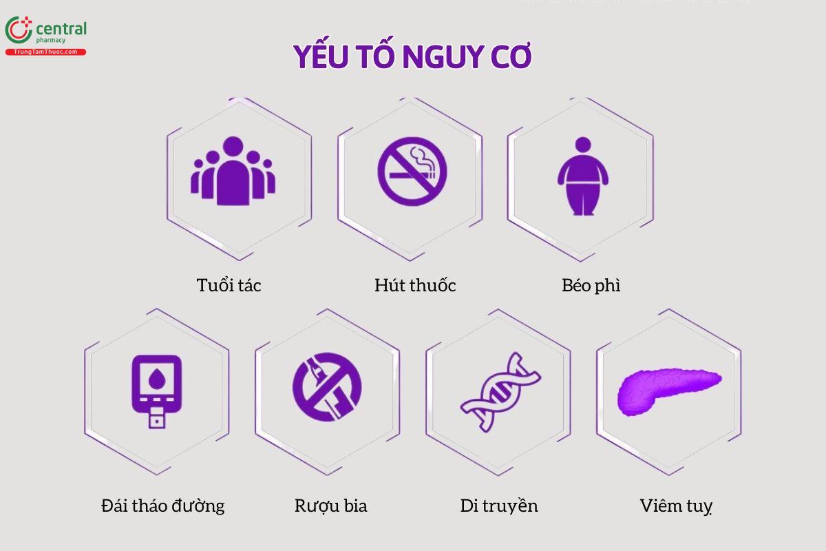 Yếu tố nguy cơ gây ung thư tuỵ