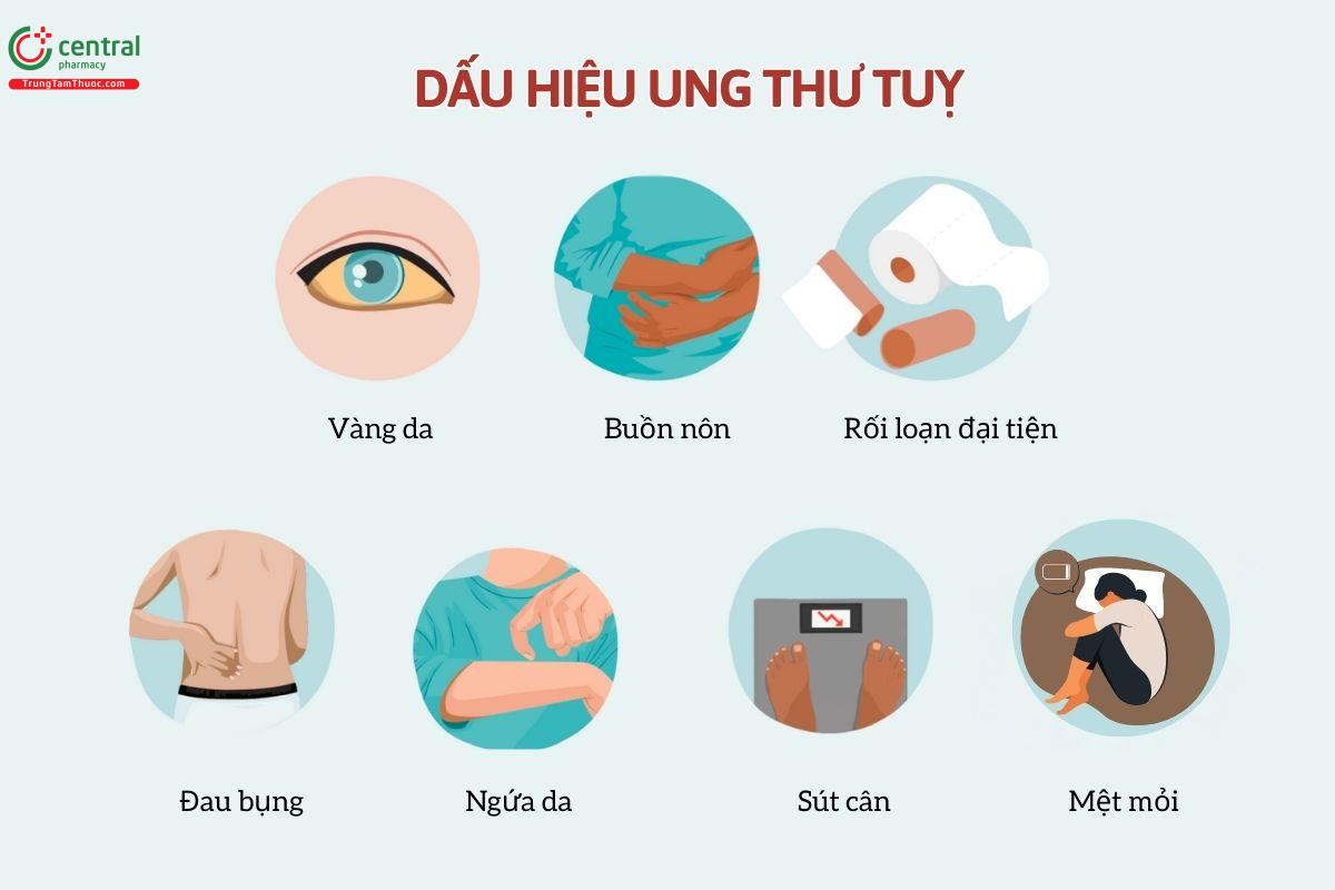 7 dấu hiệu cảnh báo ung thư tuyến tụy