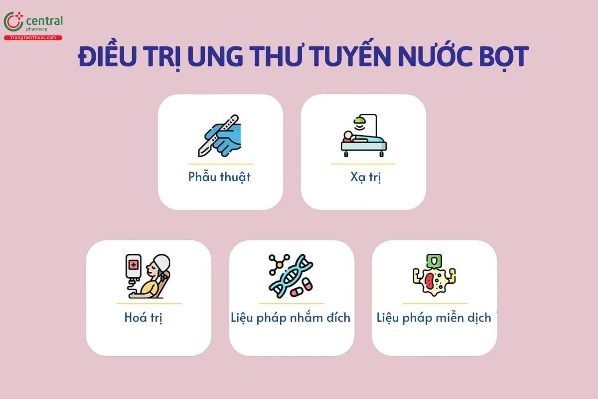 Nguyên nhân ung thư tuyến nước bọt