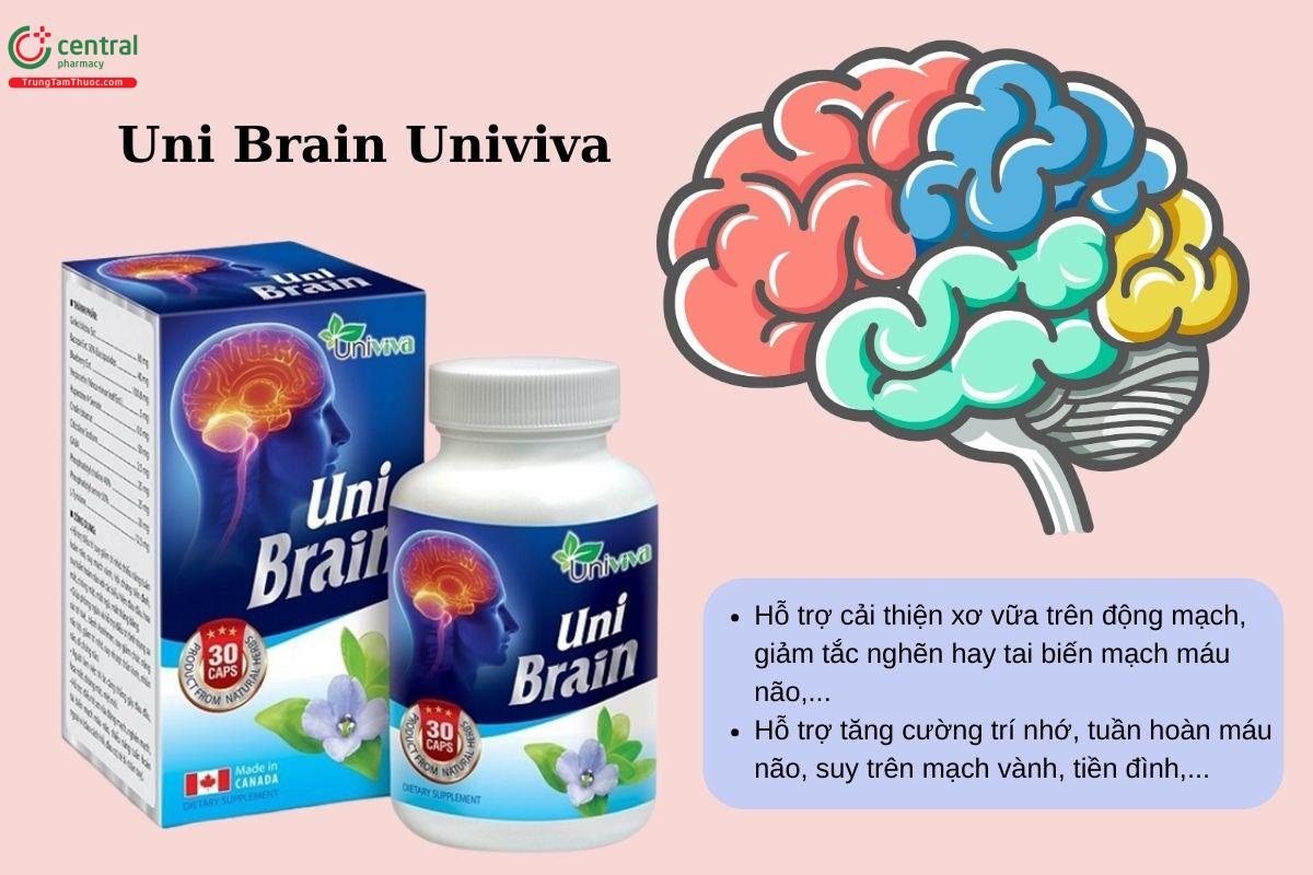 Công dụng của Uni Brain Univiva
