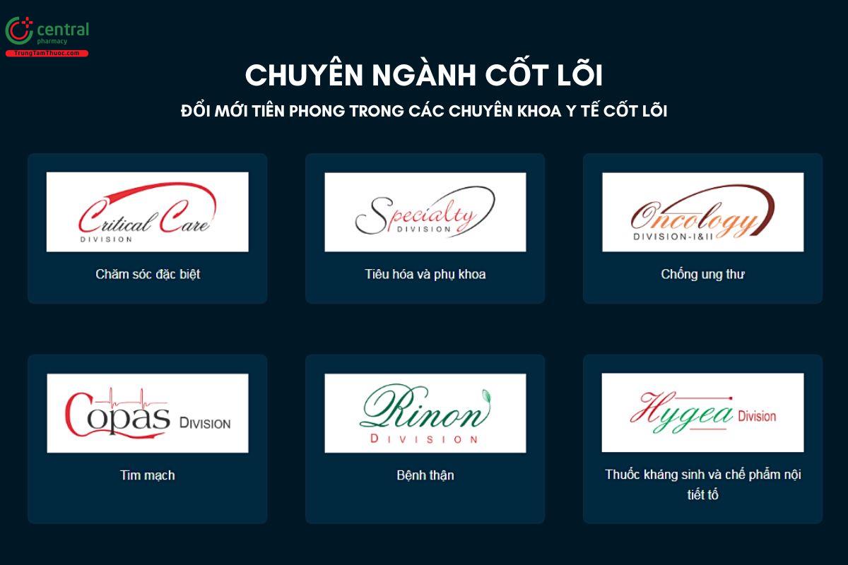 Các dòng sản phẩm của United Biotech