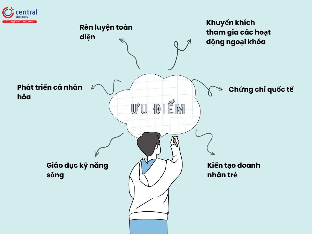 Ưu điểm của phương pháp giáo dục iTL Plus