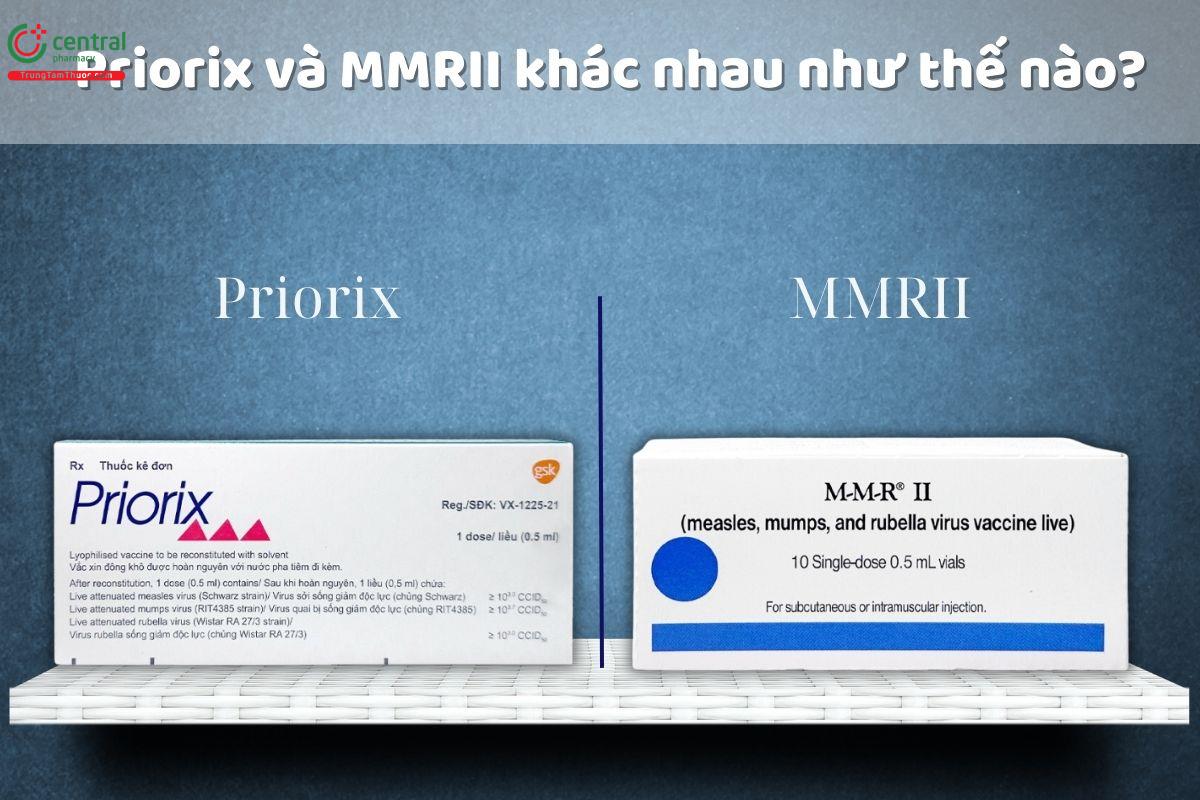 Priorix và MMRII khác nhau như thế nào?