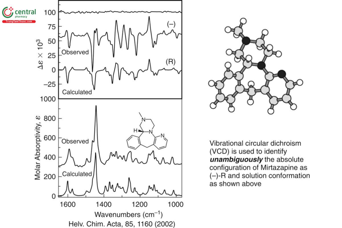 Figure 11. Comparison of the measured (observed) and calculated IR and VCD spectra of mirtazapine, allowing assignment of its AC to (−)-R. Reproduced in part with permission from John Wiley & Sons