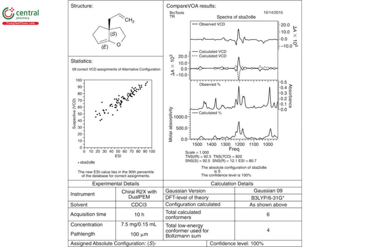 Figure 13. Output of a commercial program for comparison of measured (observed) VCD and IR spectra with calculated VCD spectra of both enantiomers and the calculated IR spectrum. Statistical data are explained in the text.