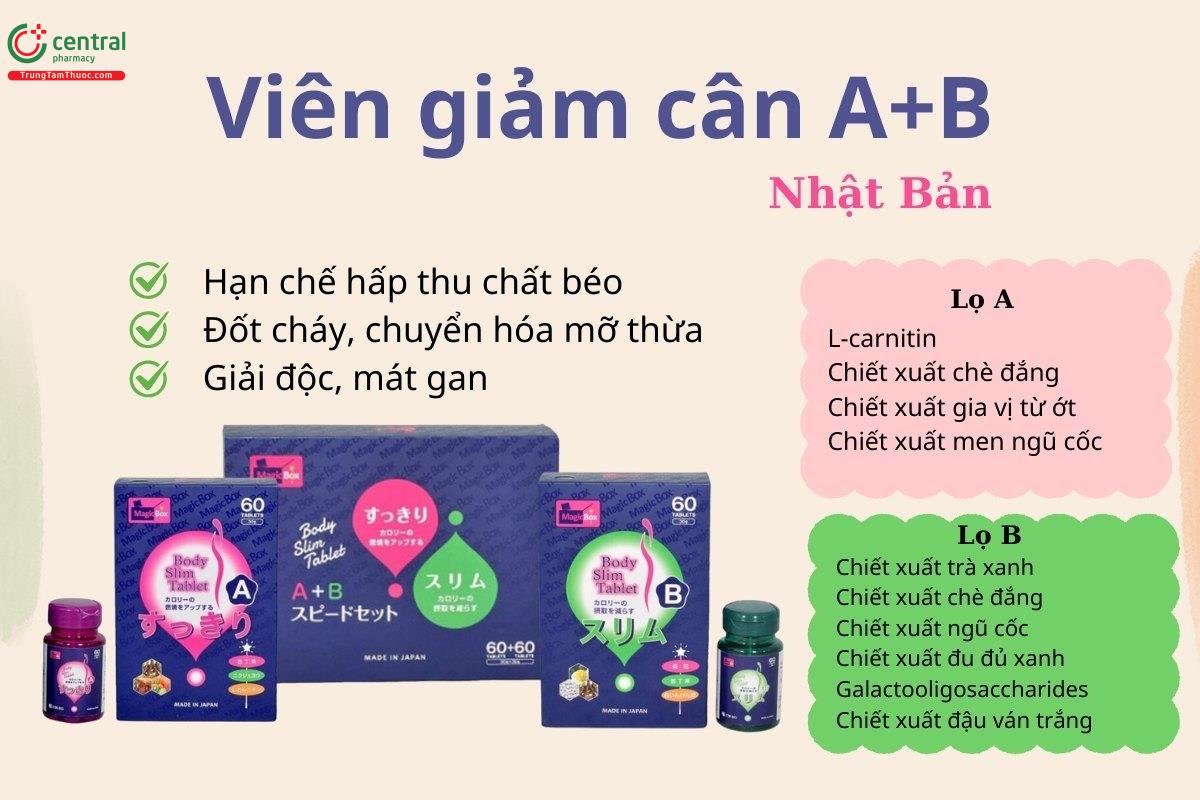 Viên giảm cân A+B