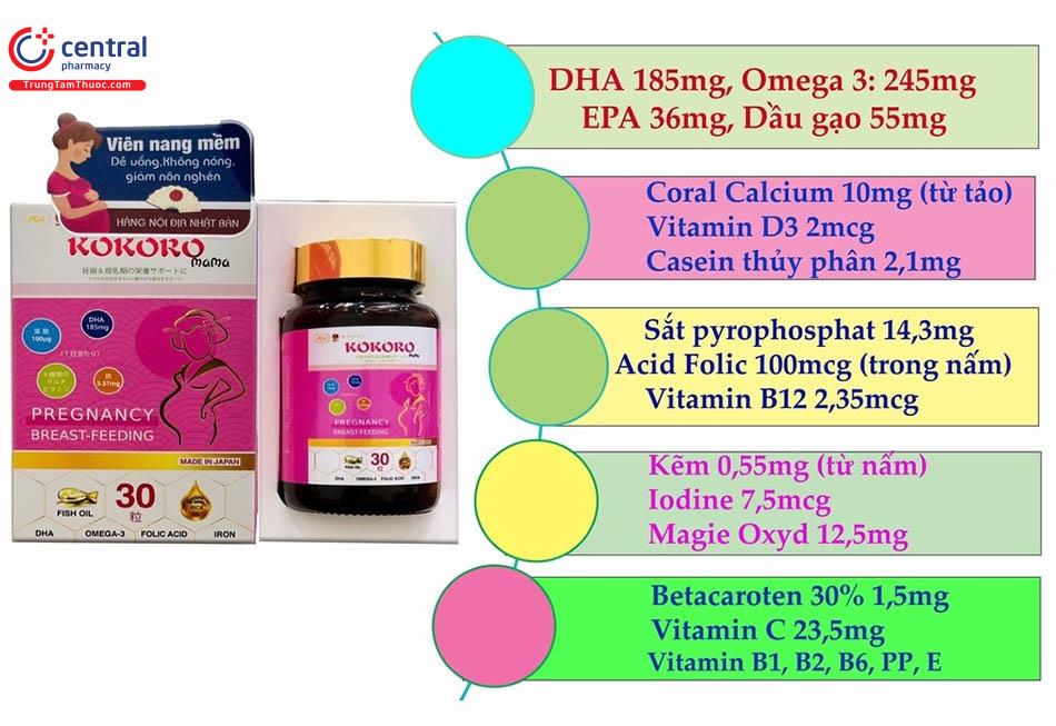 Trong mỗi viên Kokoro mama có chứa hơn 20 loại dưỡng chất và vitamin thiết yếu cho mẹ và bé