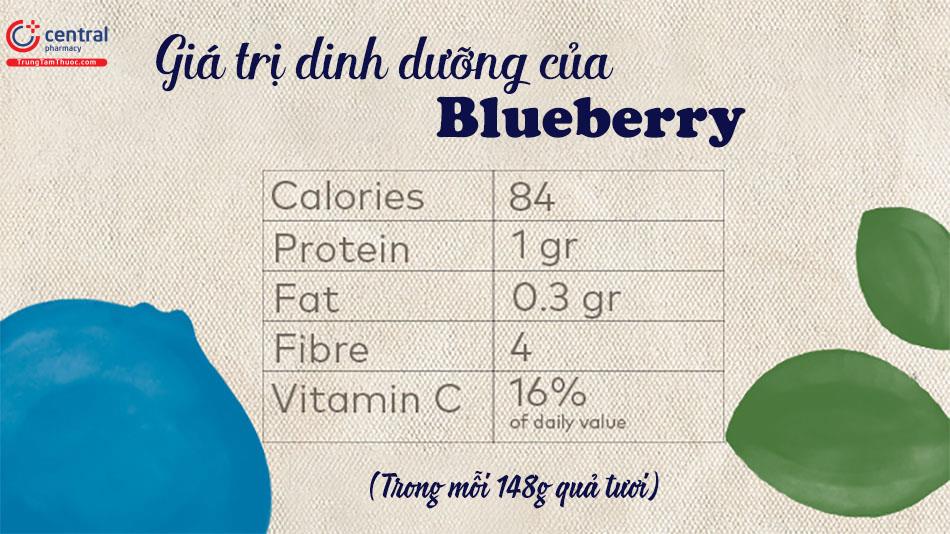 Giá trị dinh dưỡng của Việt quất