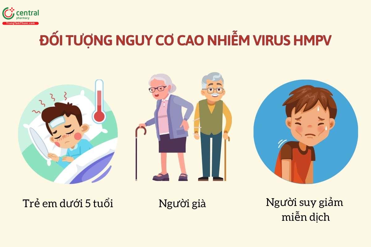 Đối tượng nguy cơ cao nhiễm virus HMPV