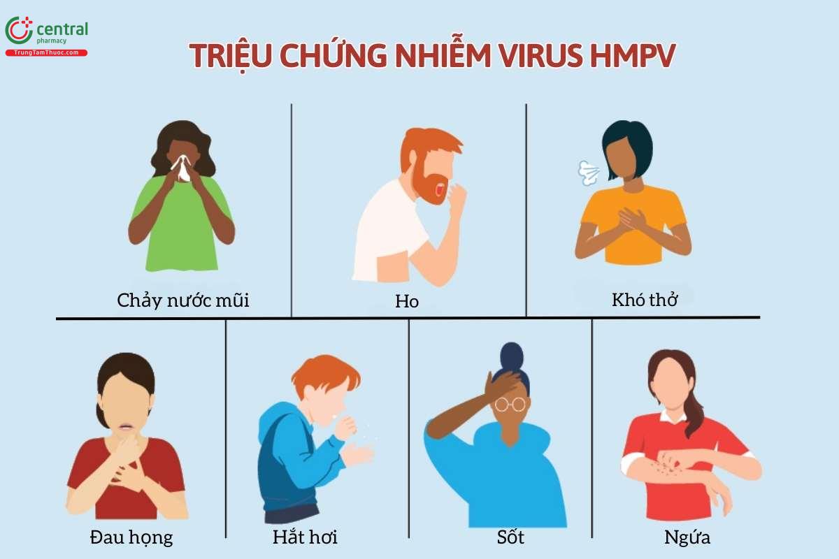 Triệu chứng Virus HMPV 