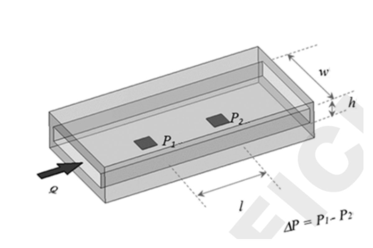 Figure 1. Basic design of the slit viscometer/rheometer