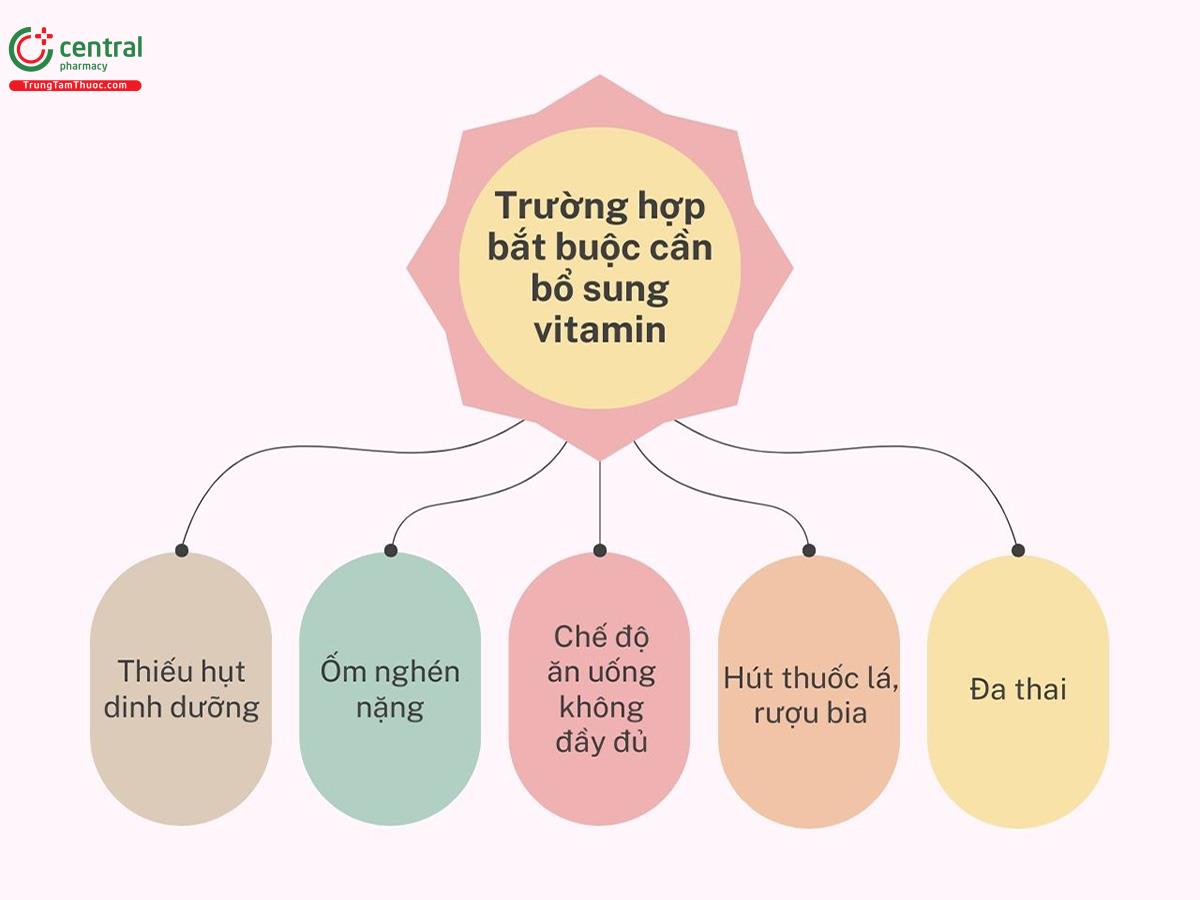 Những trường hợp mà mẹ bầu cần phải bổ sung