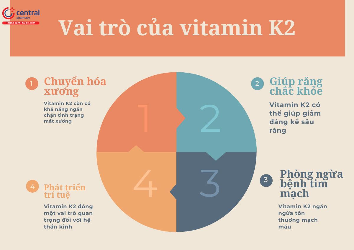 Vai trò của vitamin K2 đối với trẻ sơ sinh và trẻ nhỏ