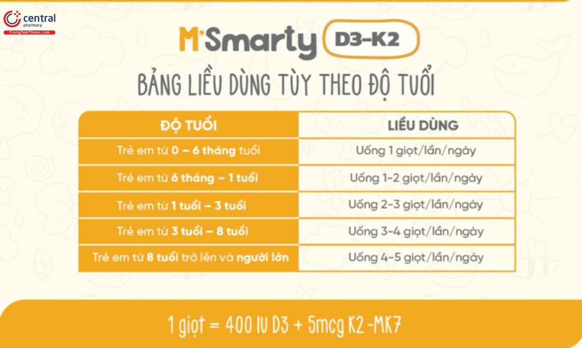 Liều dùng M'smarty Drops Vitamin D3-K2 theo độ tuổi