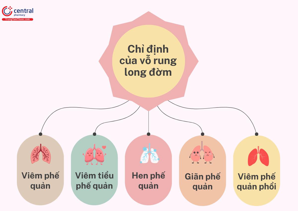 Khi nào cần vỗ long đờm cho bé