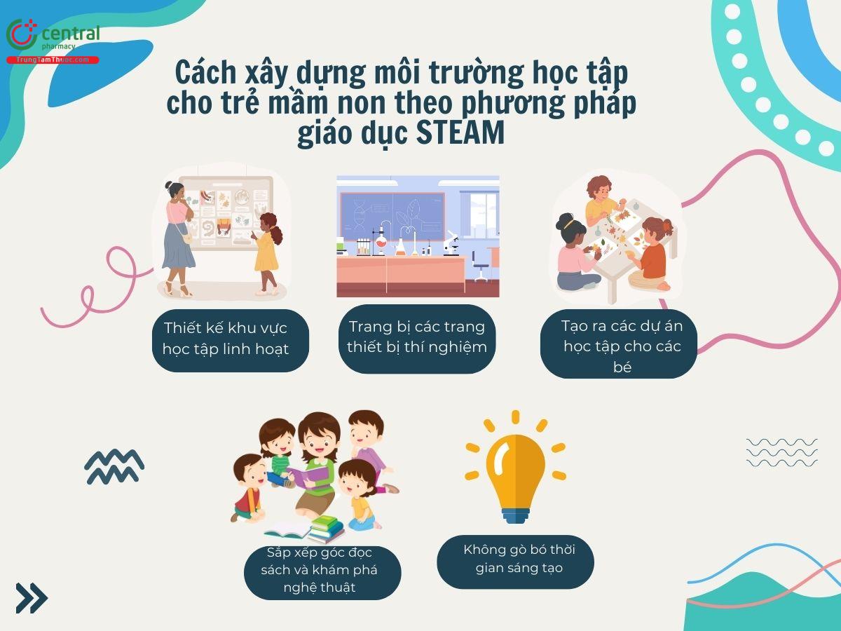 Cách xây dựng môi trường học tập cho trẻ mầm non theo phương pháp giáo dục STEAM