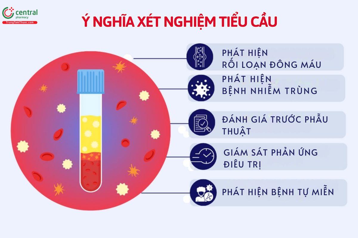 Ý nghĩa xét nghiệm tiểu cầu