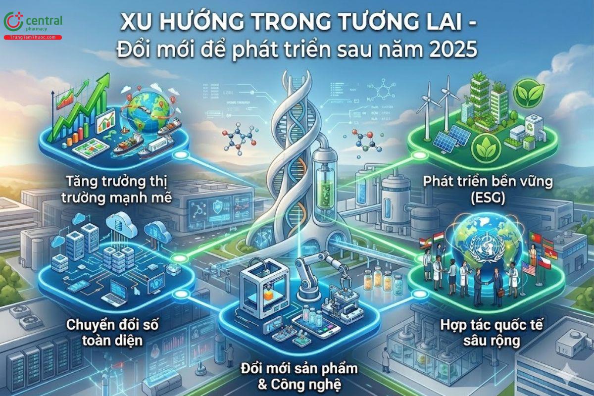 Định hướng đổi mới trong tương lai của các doanh nghiệp tại Việt Nam