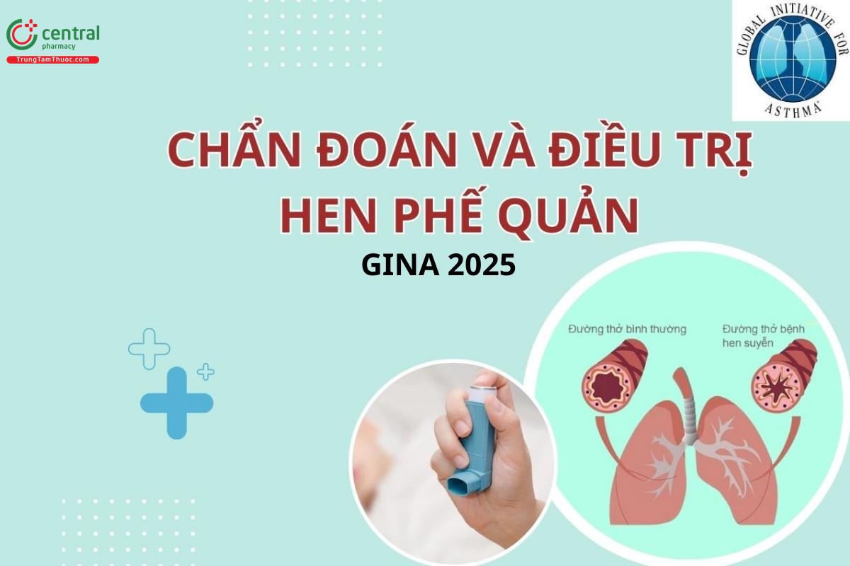 Chẩn đoán và điều trị Hen phế quản - GINA 2025