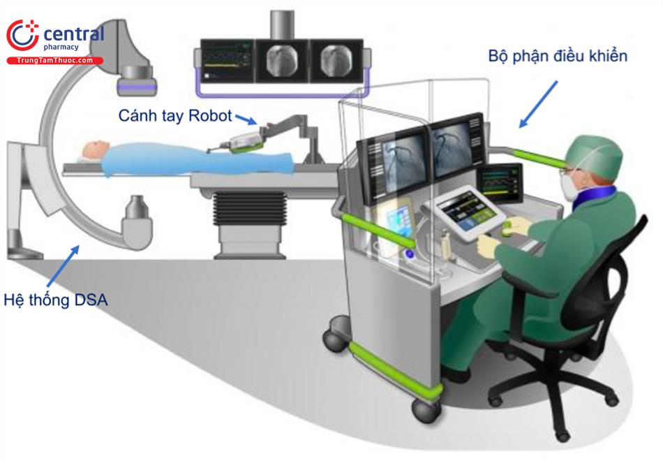 Chia sẻ một số xu hướng mới trong tim mạch can thiệp