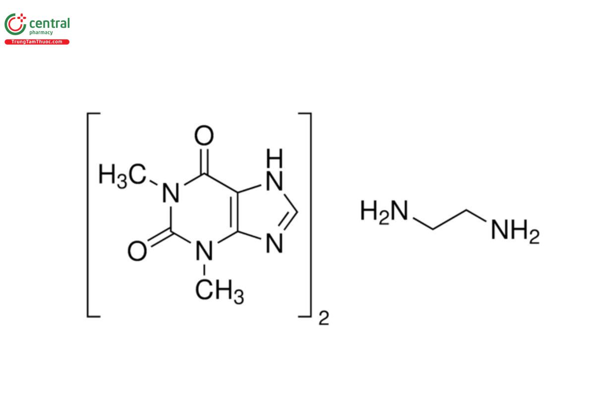 Aminophyllin