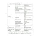 ckdcalutami tab 50mg 6 S7175 130x130px