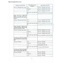 facivir 500 5 C0402 130x130px