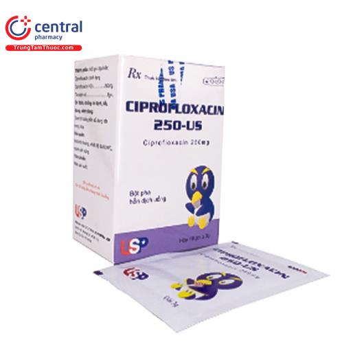 Ciprofloxacin 250mg-US