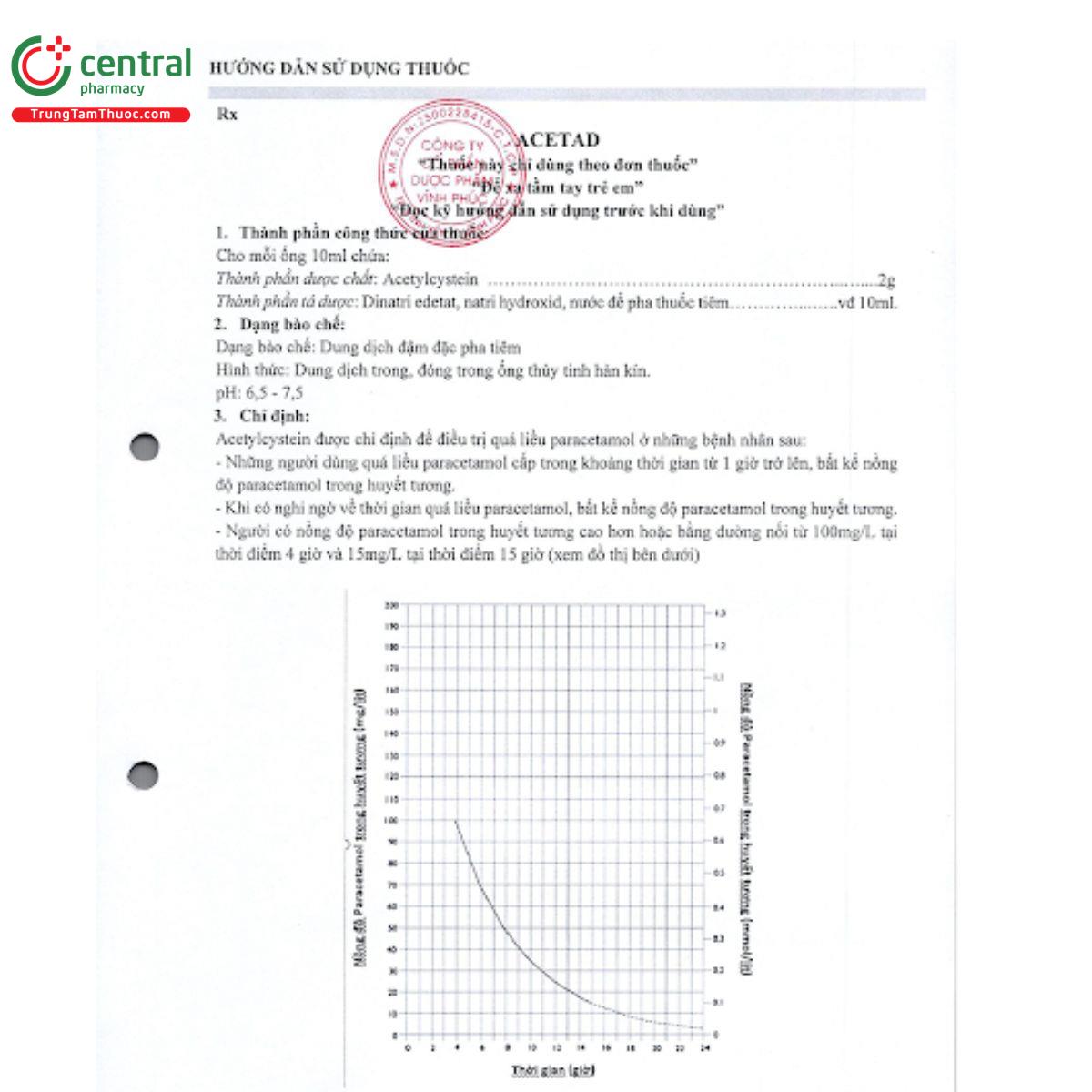 acetad 2g10ml 5 M5778