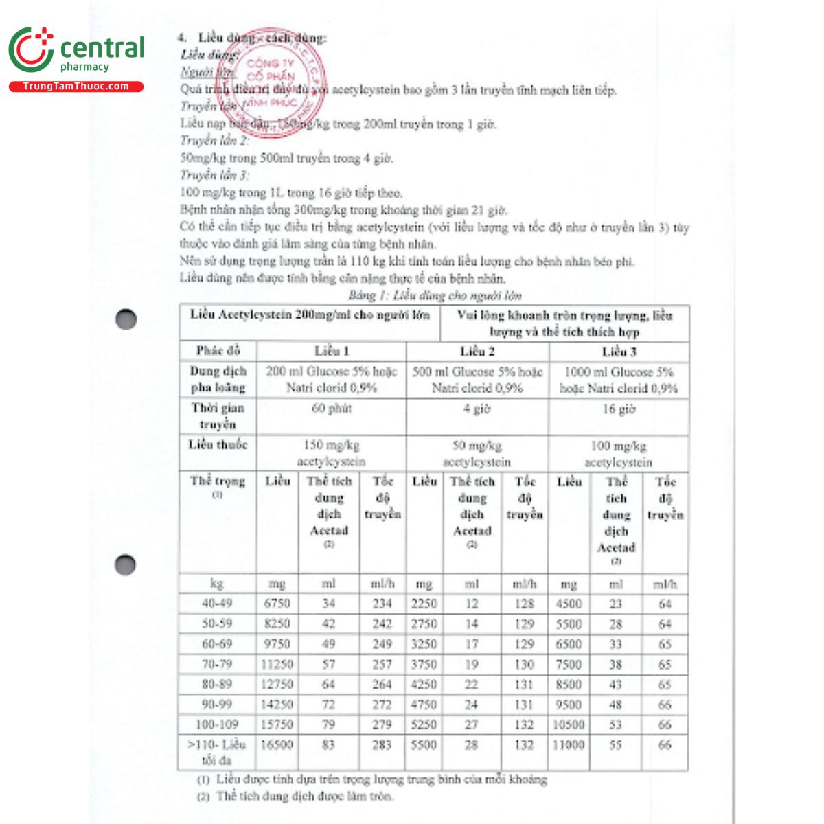 acetad 2g10ml 6 S7425