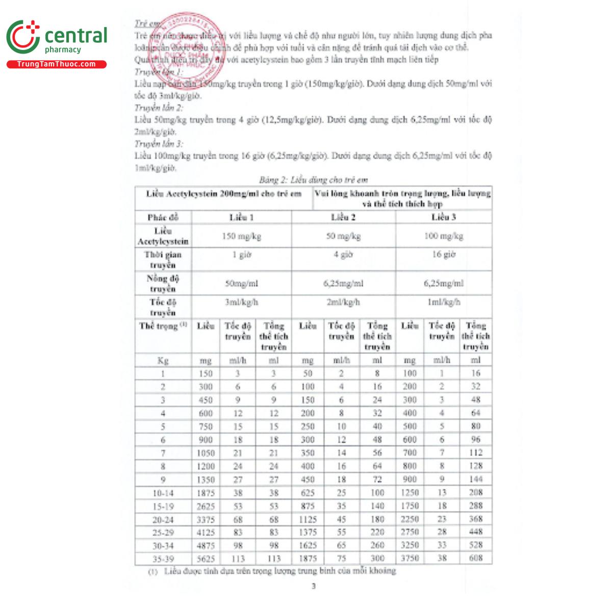 acetad 2g10ml 7 D1152