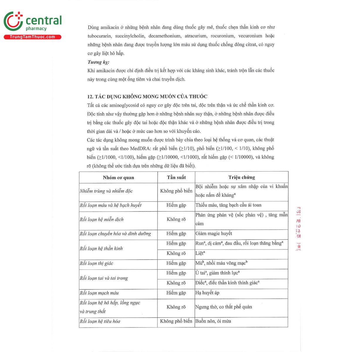 aju amikacin injection 250mg 12 E2464