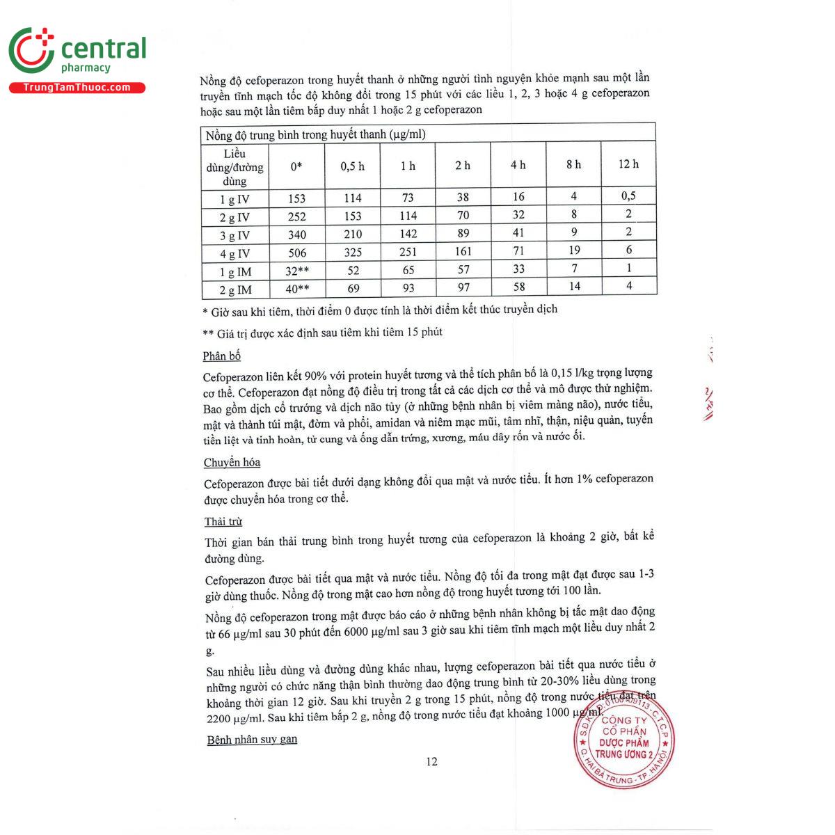 alaskazone 2g 15 F2510