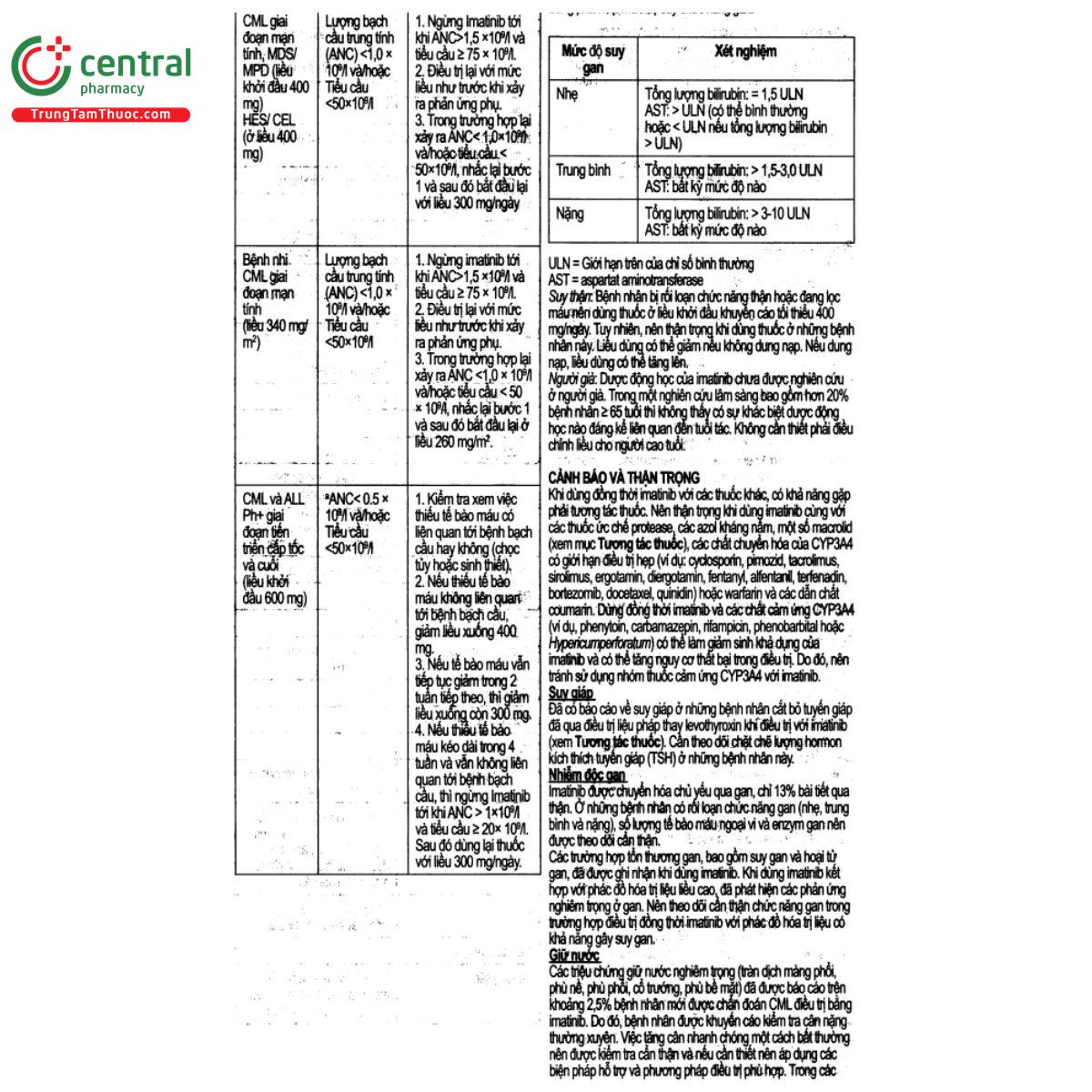 alvotinib 400mg 10 F2645