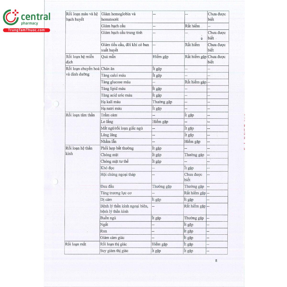 amlodac vl 10 160 10 R7070