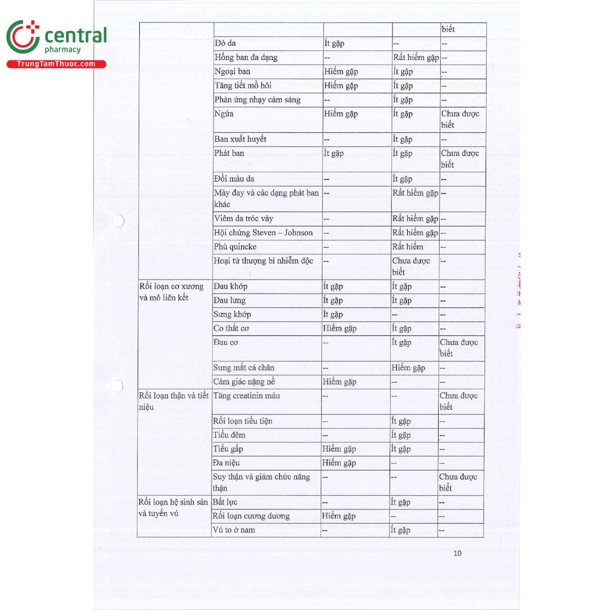 amlodac vl 10 160 12 D1200