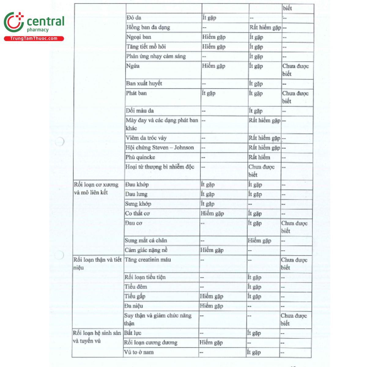 amlodac vl 5 80 12 R7301