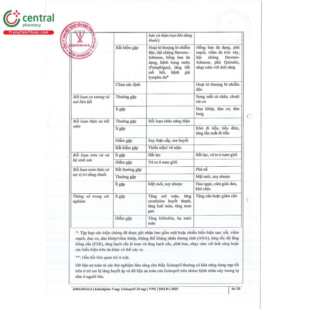 amlosali 5mg10mg 19 F2716 amlosali 5mg10mg 19 F2716