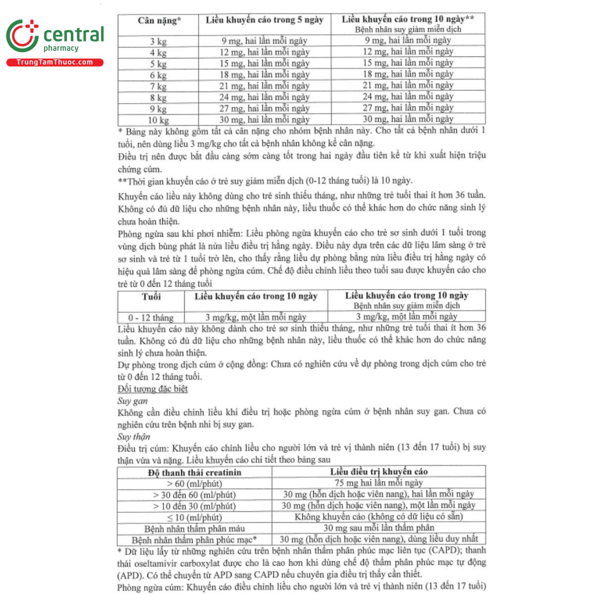 anyflusan 75mg 6 M5311