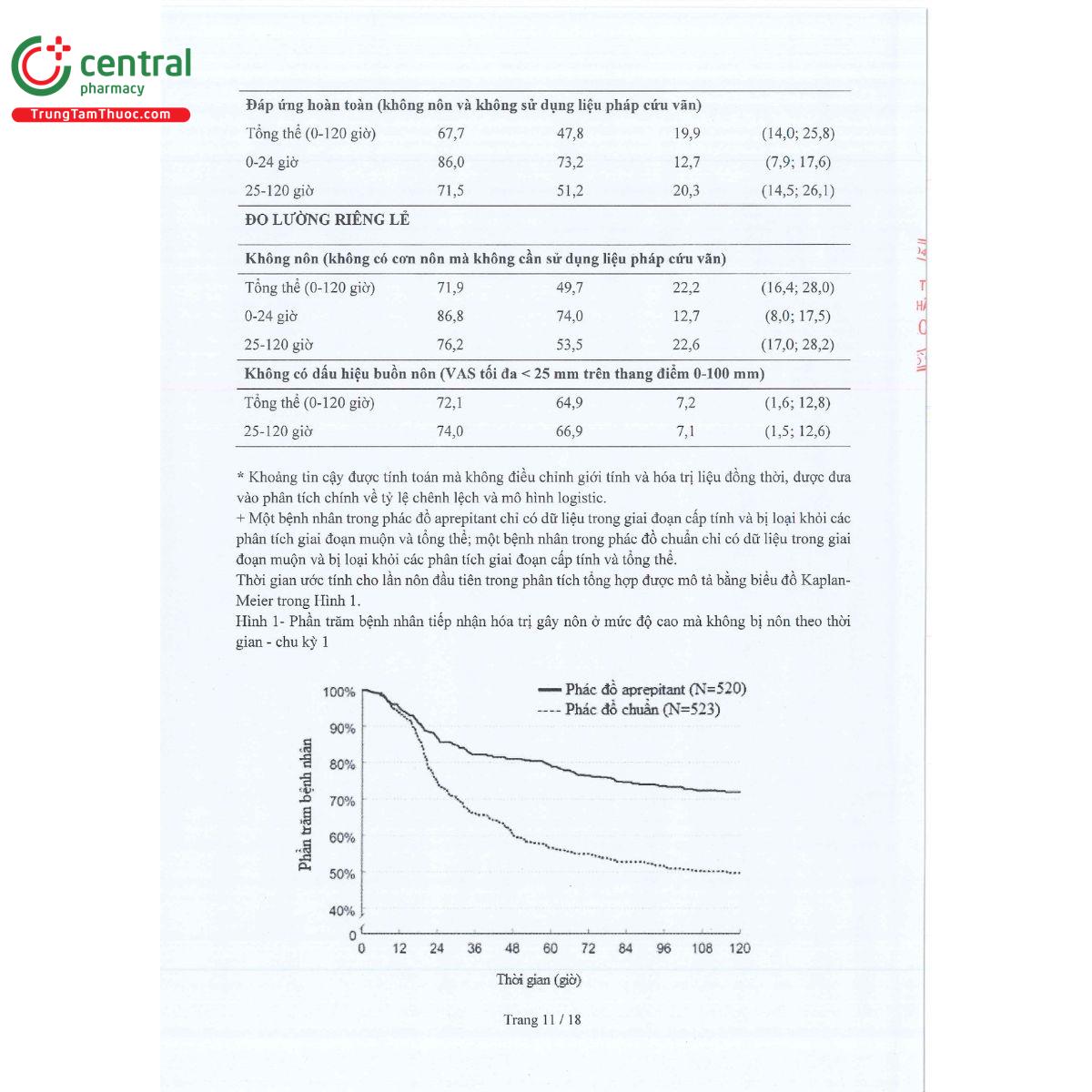 aprepilor trio 13 S7848 aprepilor trio 13 S7848