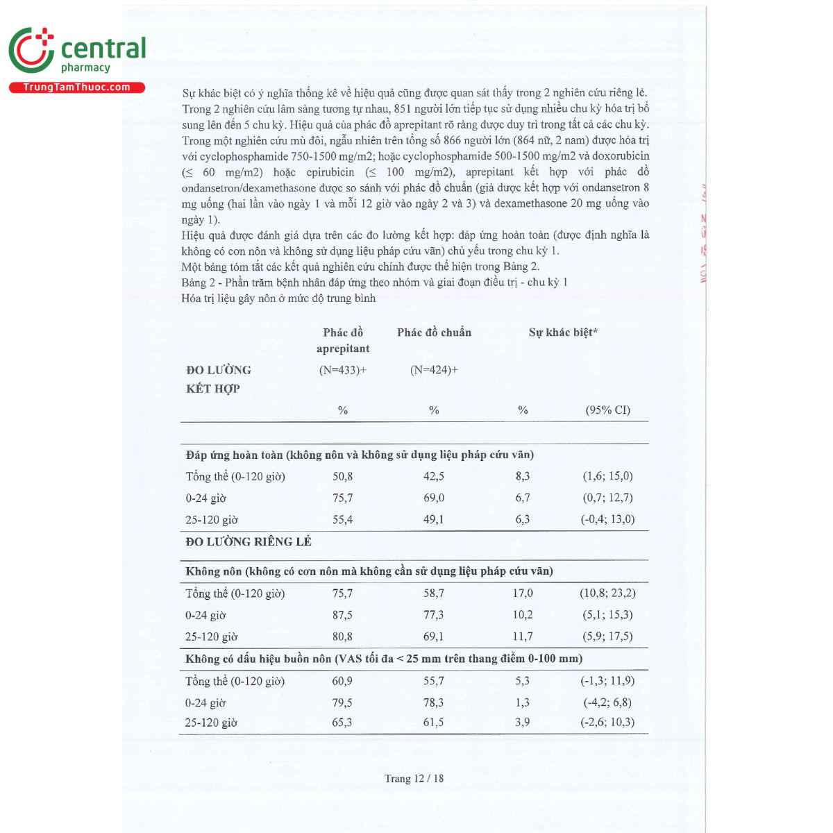 aprepilor trio 14 G2233 aprepilor trio 14 G2233