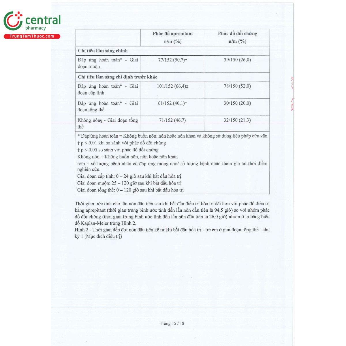 aprepilor trio 17 T7520 aprepilor trio 17 T7520