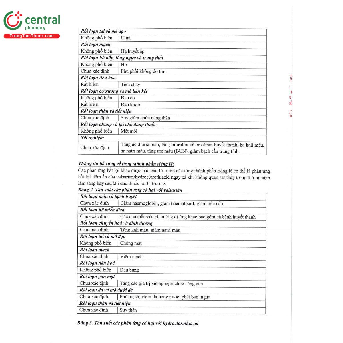 arvals plus 80mg 125mg 11 D1717