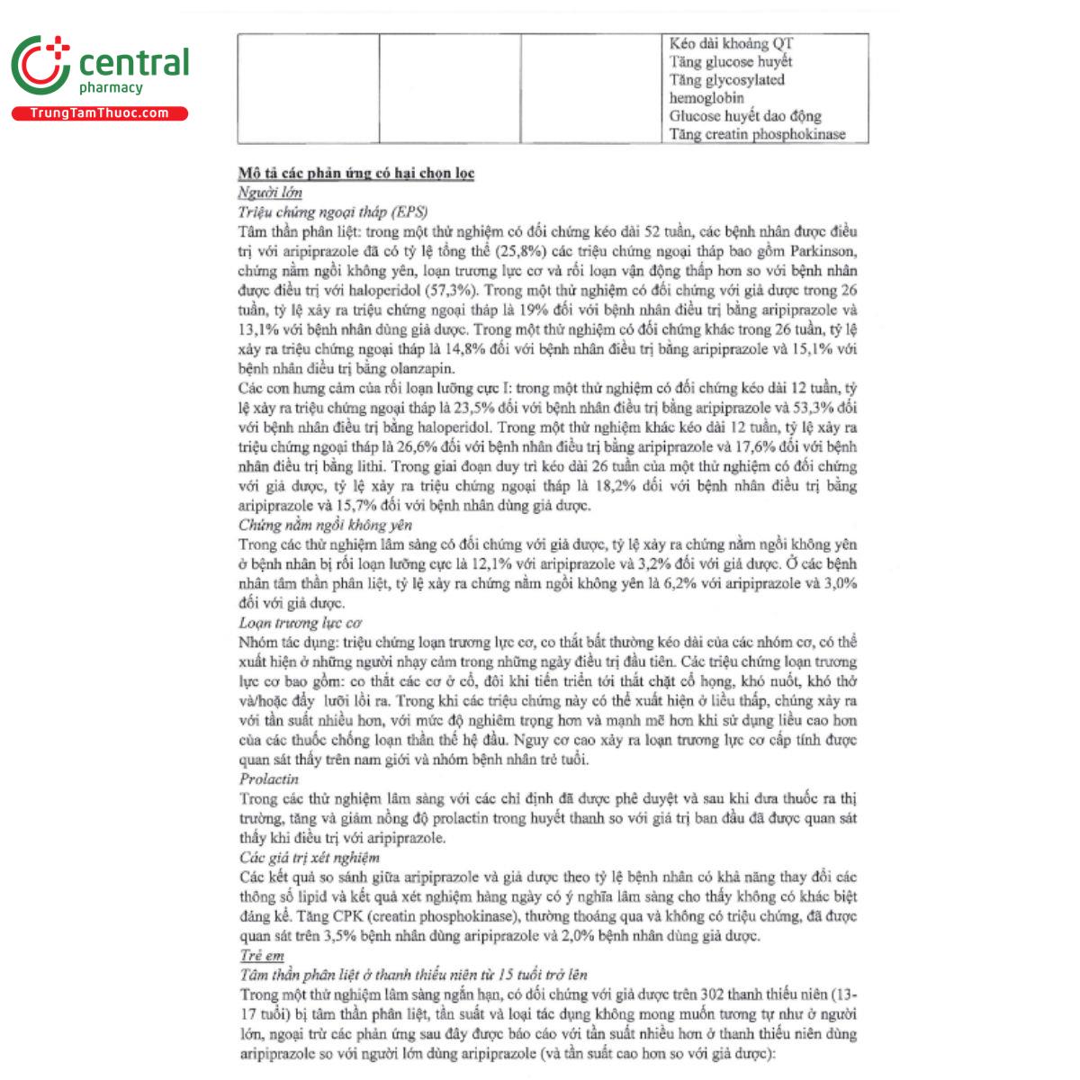 aryzalera 15mg 11 A0882 aryzalera 15mg 11 A0882
