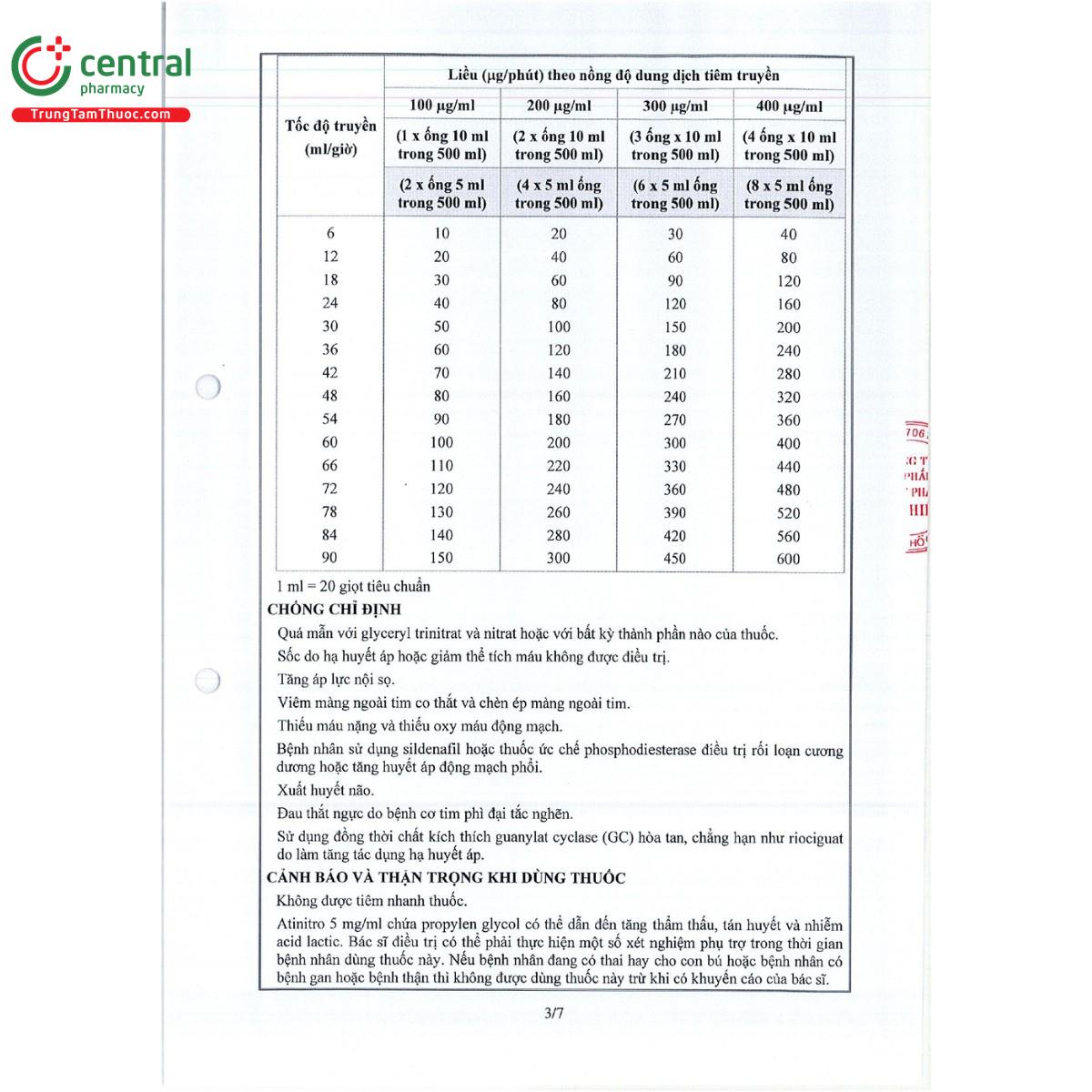 atinitro 5 mg ml 6 E1688